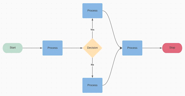 Mô tả Workflow Automation