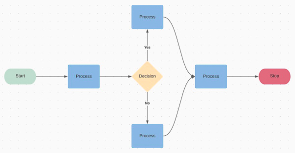 Mô tả Workflow Automation
