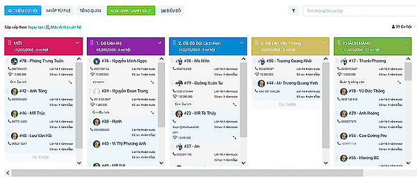 Workflow Automation là gì? Hướng dẫn tự động hóa doanh nghiệp nhỏ với phần mềm SlimCRM