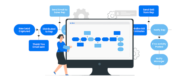 Workflow Automation là gì? Hướng dẫn tự động hóa doanh nghiệp nhỏ