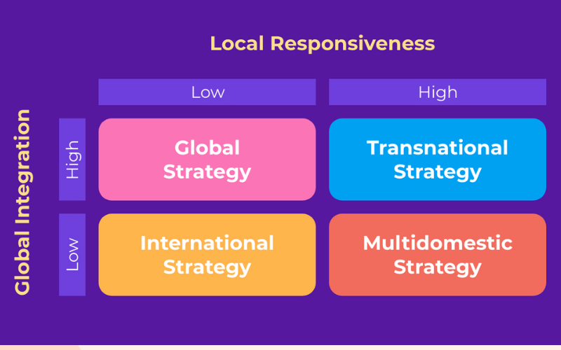 4 chiến lược kinh doanh quốc tế