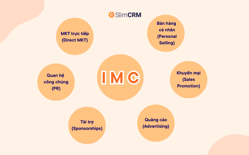 Những công cụ IMC điển hình