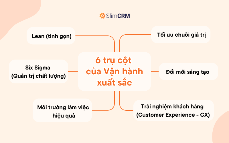 6 trụ cột của Vận hành xuất sắc