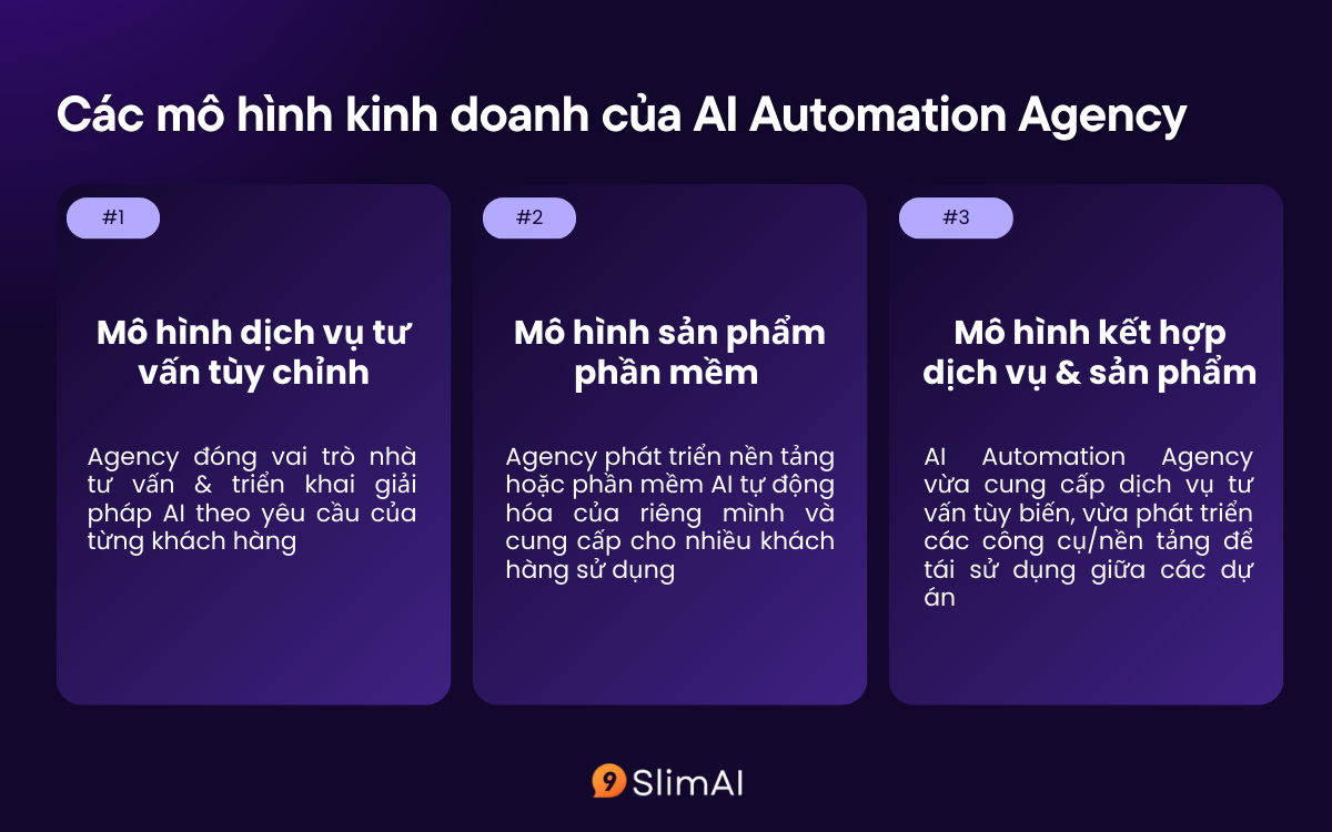 Mô hình kinh doanh Ai Automation Agency