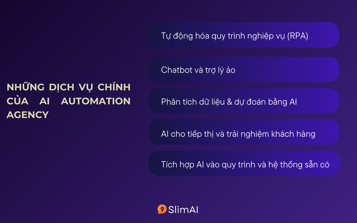 Ai Automation Agency là gì