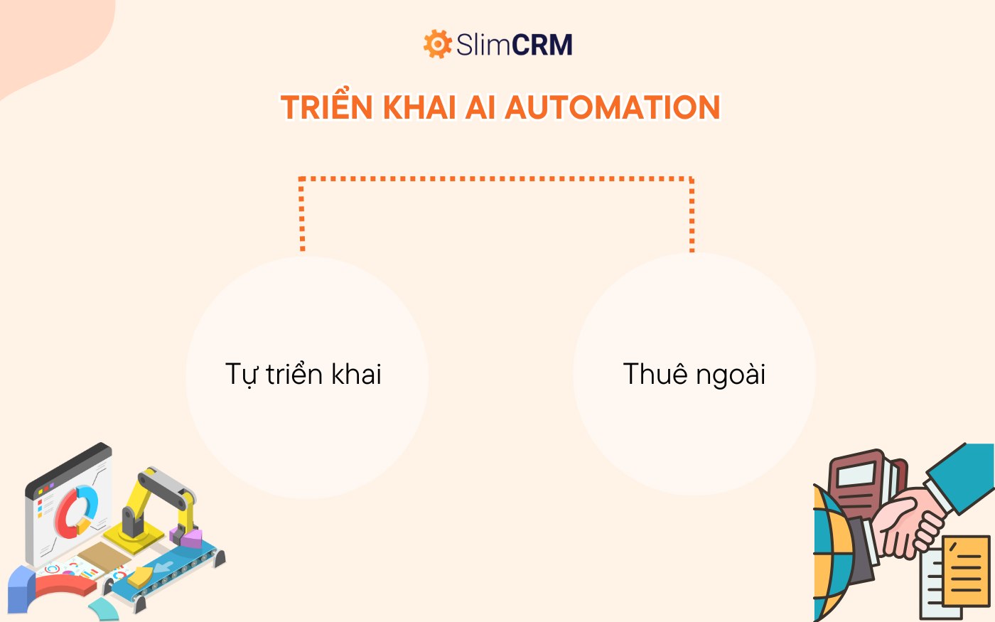 Triển khai AI Automation