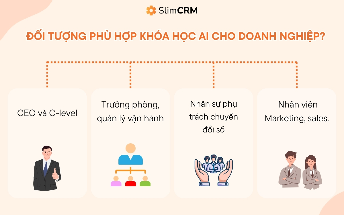 Đối tượng nên học khóa học AI cho doanh nghiệp