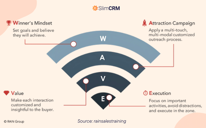 Wave Framework