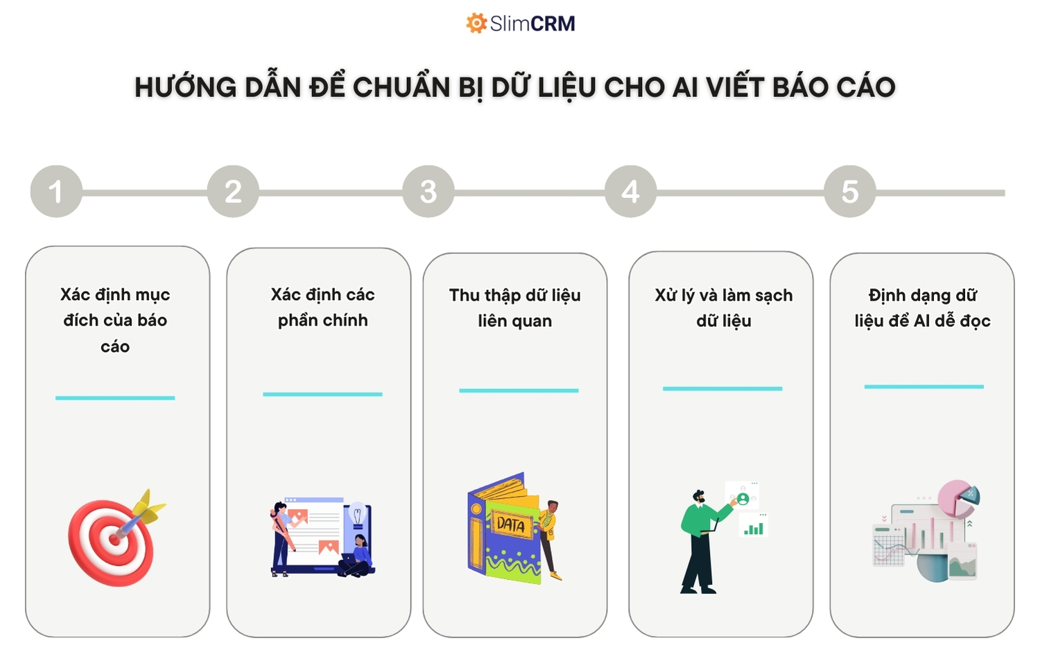 AI viết báo cáo