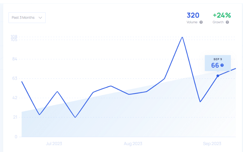 Audience Intelligence