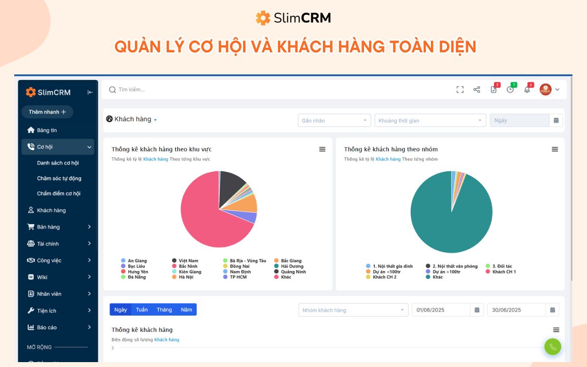 Phần mềm triển khai kế hoạch kinh doanh du lịch