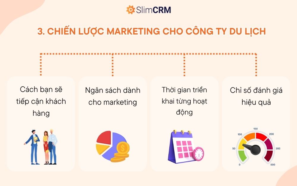 Phần marketing trong Bản kế hoạch kinh doanh tour du lịch