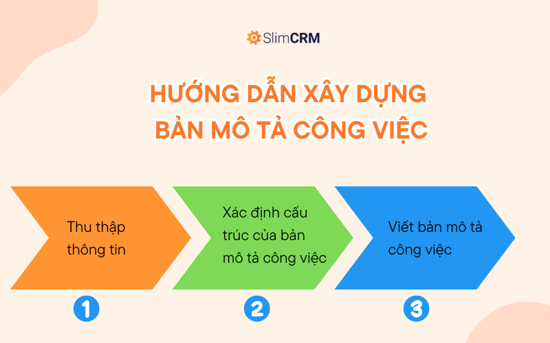 Các bước viết bản mô tả công việc