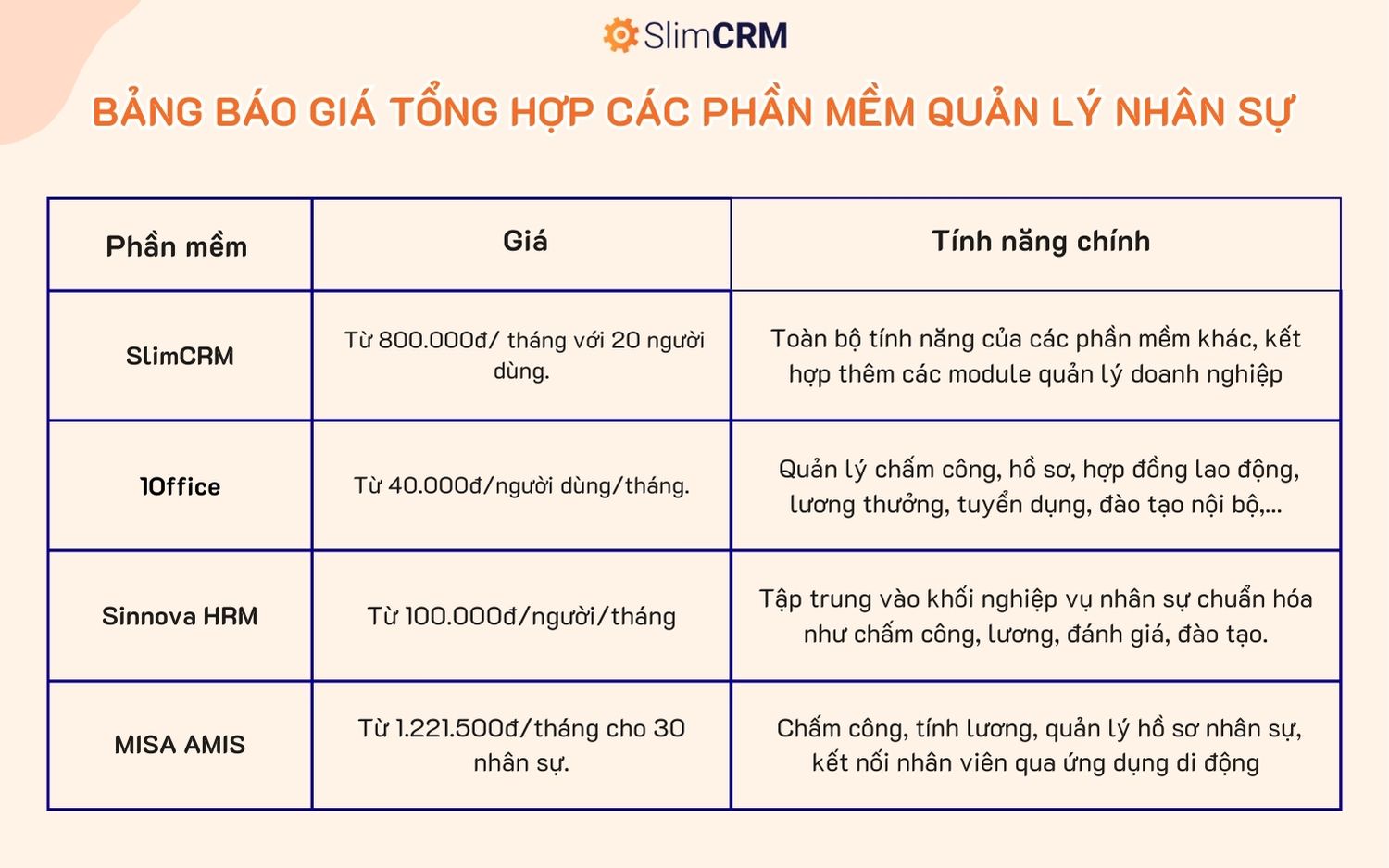 bảng báo giá phần mềm quản lý nhân sự