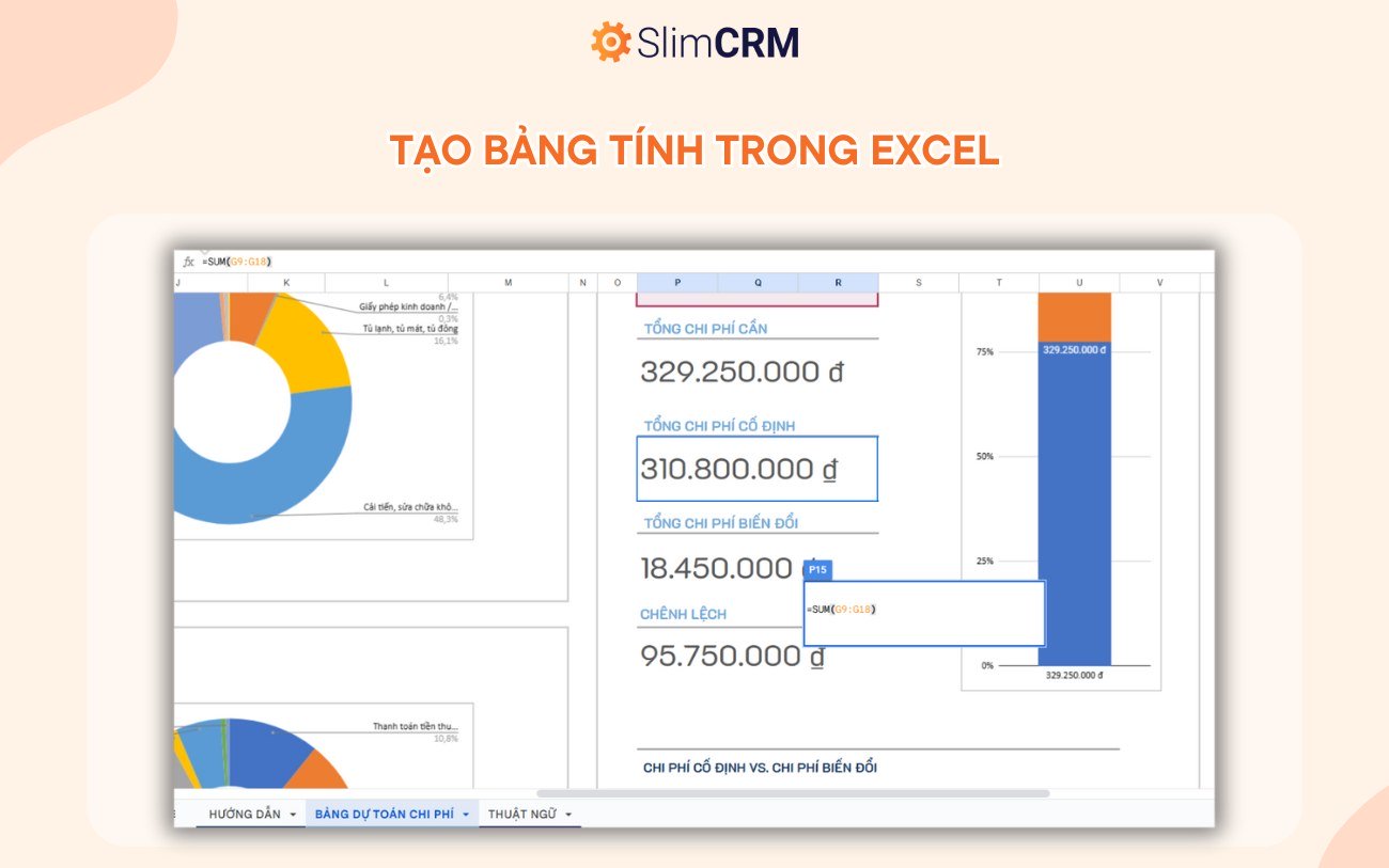 bảng dự toán chi phí mở quán ăn 