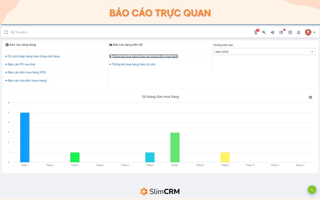 Báo cáo đơn đặt hàng