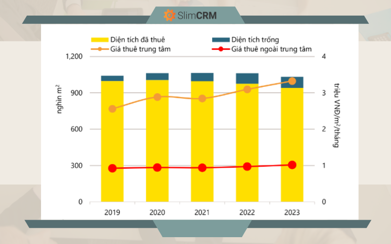 Hoạt động bán lẻ