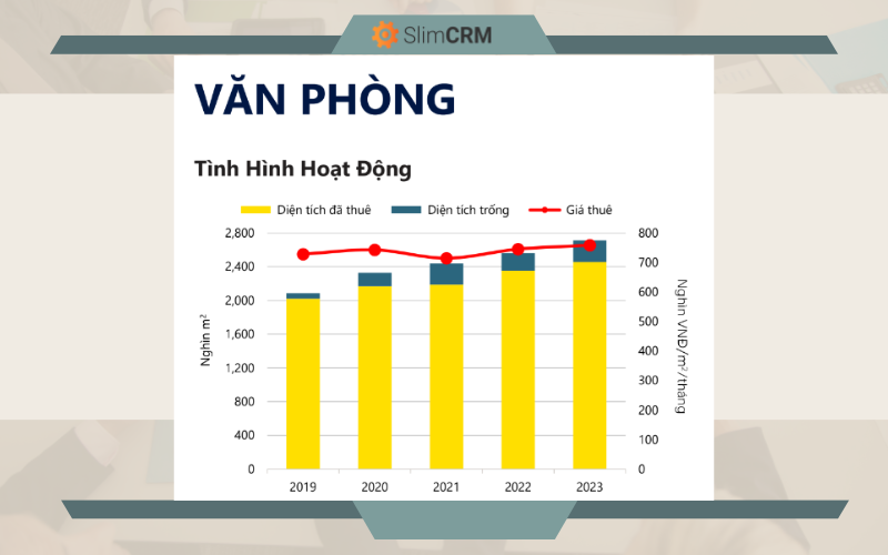 Hoạt động văn phòng