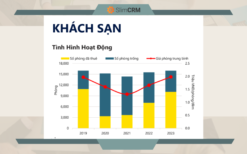 Hoạt động kinh doanh khách sạn