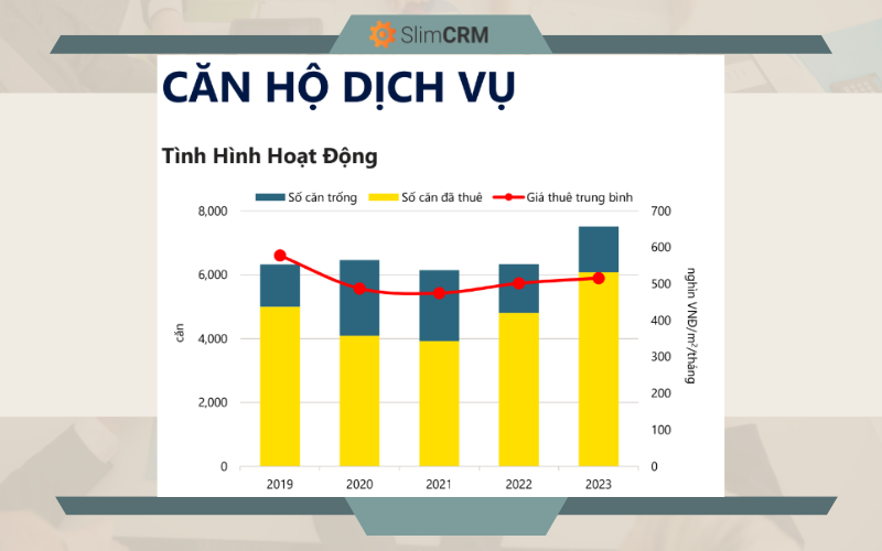 Hoạt động kinh doanh căn hộ dịch vụ
