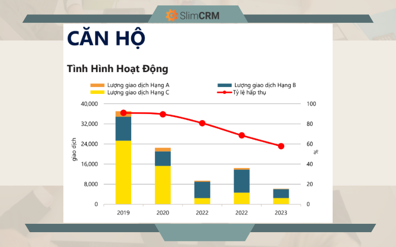 Hoạt động kinh doanh căn hộ