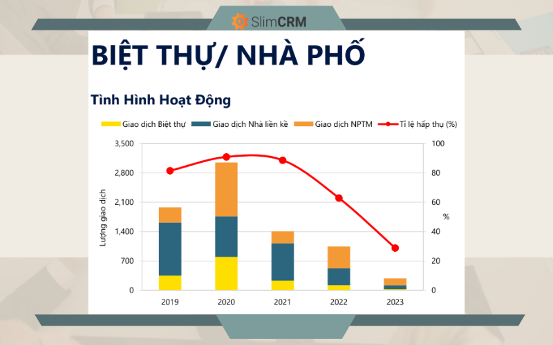 Hoạt động kinh doanh biệt thự/ nhà phố