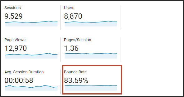 Bounce Rate là gì?