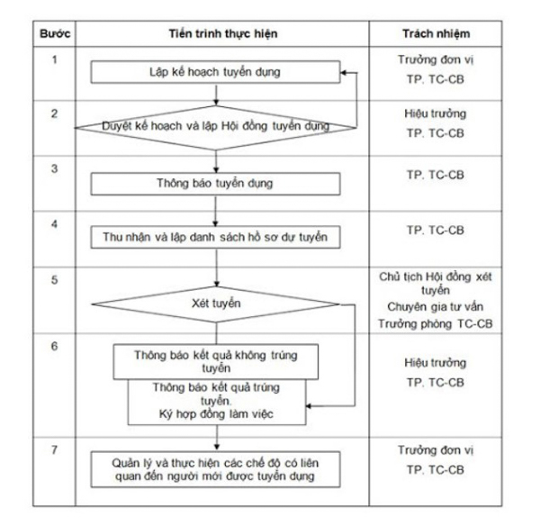 Ví dụ bpm business process management