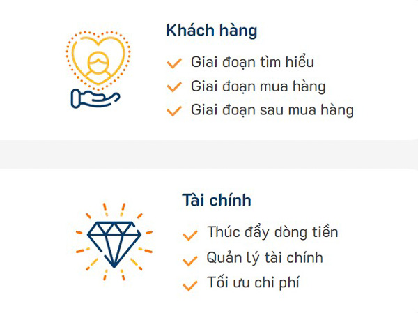 BSC là gì? Ứng dụng thẻ điểm cân bằng balanced scorecard cho doanh nghiệp nhỏ