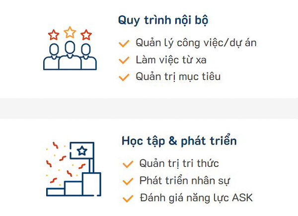 BSC là gì? Ứng dụng thẻ điểm cân bằng balanced scorecard cho doanh nghiệp nhỏ