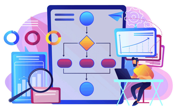 5 hướng đi chiến lược trong Business Process Automation BPA