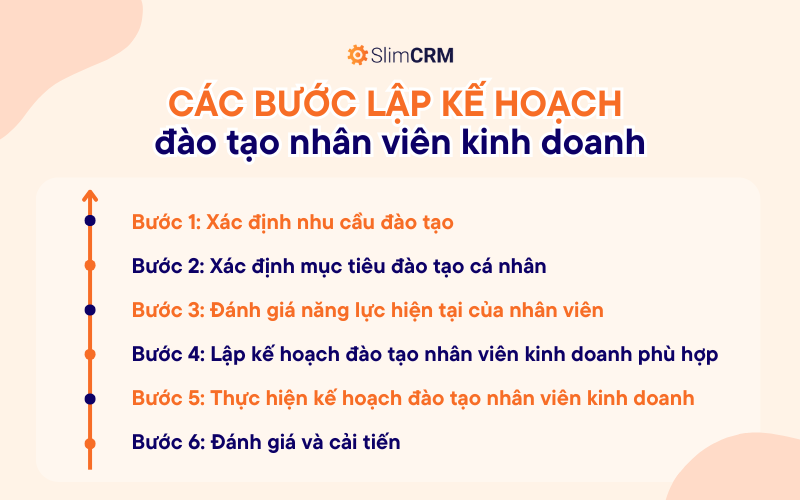 Các bước lập kế hoạch đào tạo nhân viên kinh doanh hiệu quả nhất