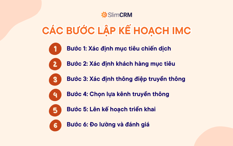 Các bước lập kế hoạch truyền thông marketing tích hợp (IMC)