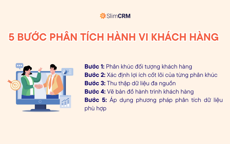 Các bước phân tích hành vi khách hàng 