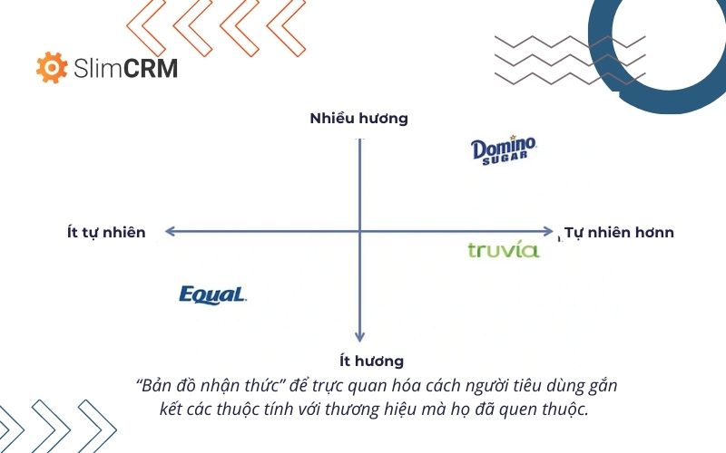 Bản đồ nhận thức