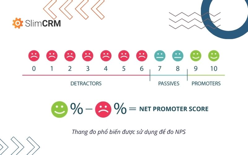 Danh tiếng thương hiệu