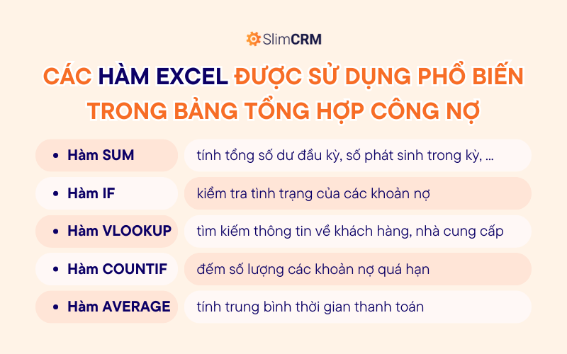 Các hàm Excel được sử dụng phổ biến trong bảng tổng hợp công nợ