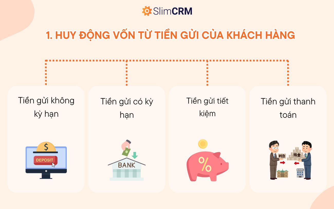 Các hình thức huy động vốn của ngân hàng 1