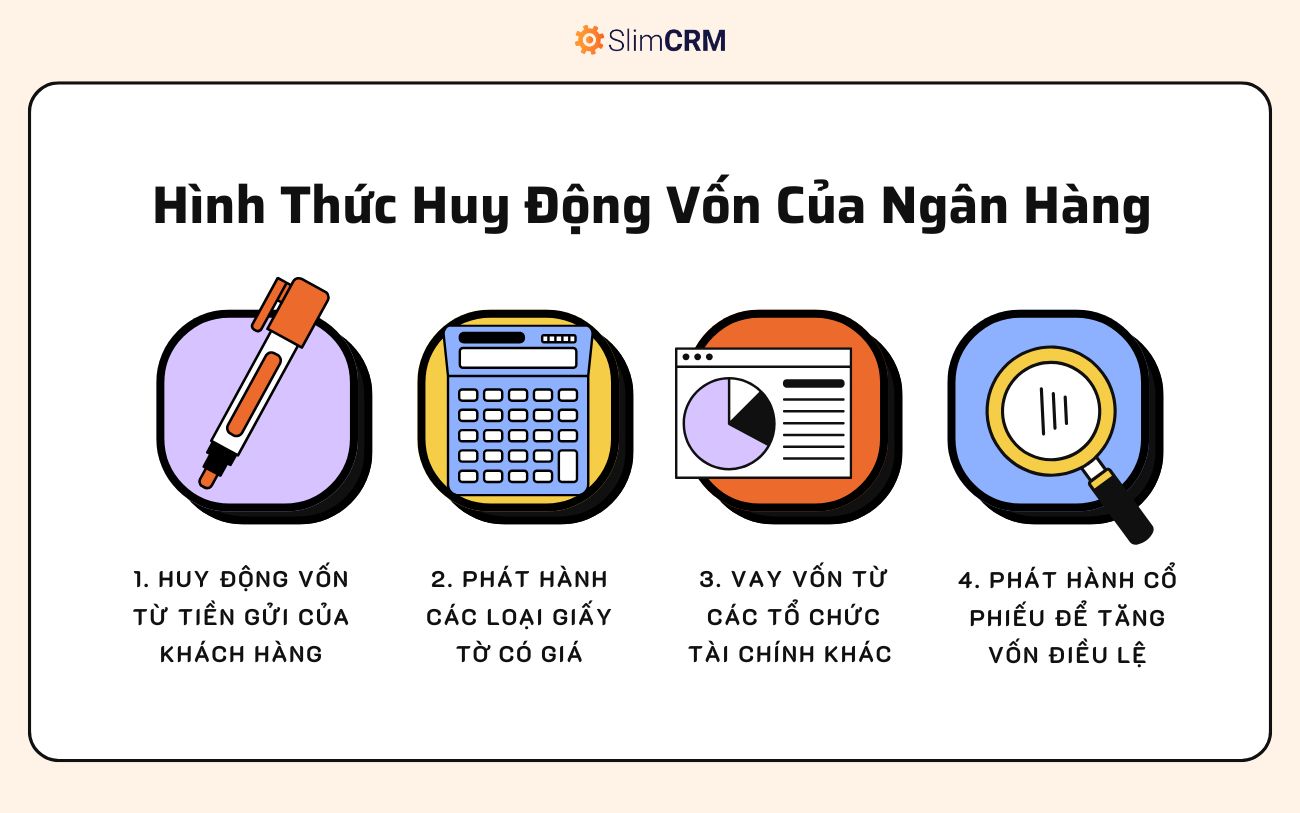 Các hình thức huy động vốn của ngân hàng