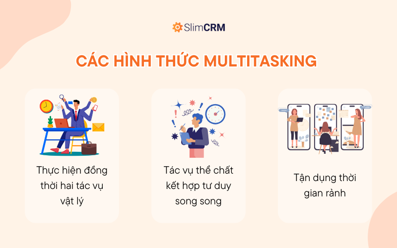 Các hình thức Multitasking