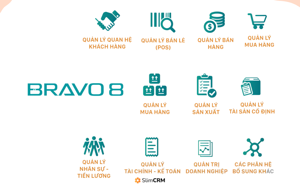 các phần mềm erp hiện nay