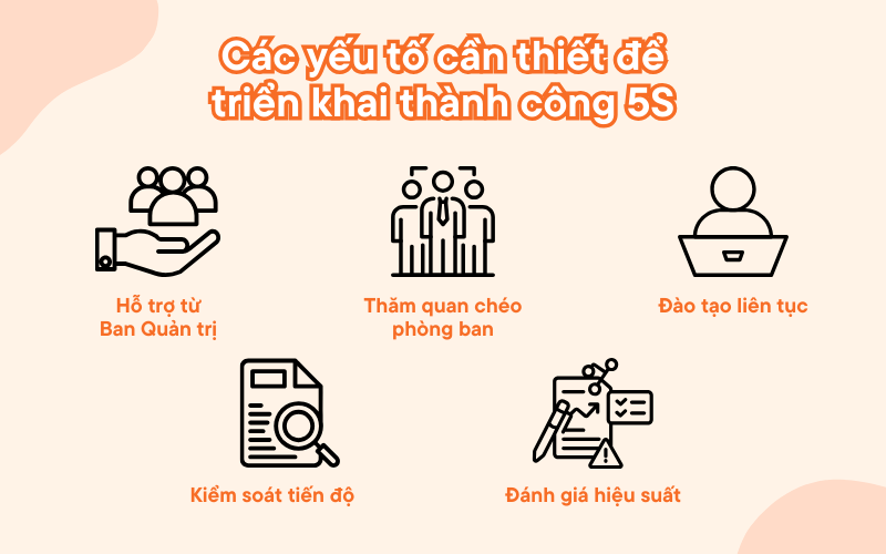 Các yếu tố cần thiết để phương pháp 5S thành công