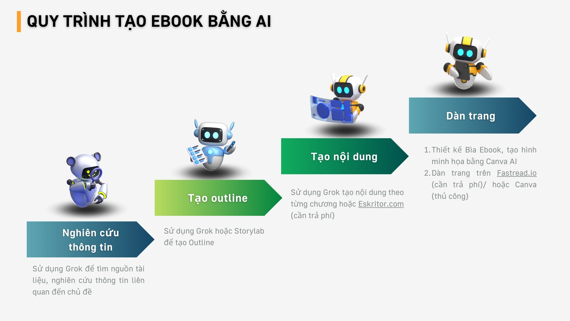 cách tạo ebook bằng AI