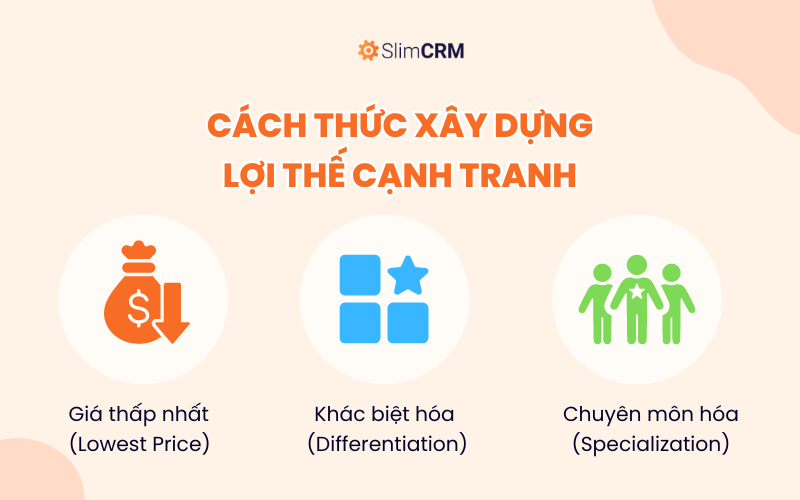 Cách thức xây dựng lợi thế cạnh tranh