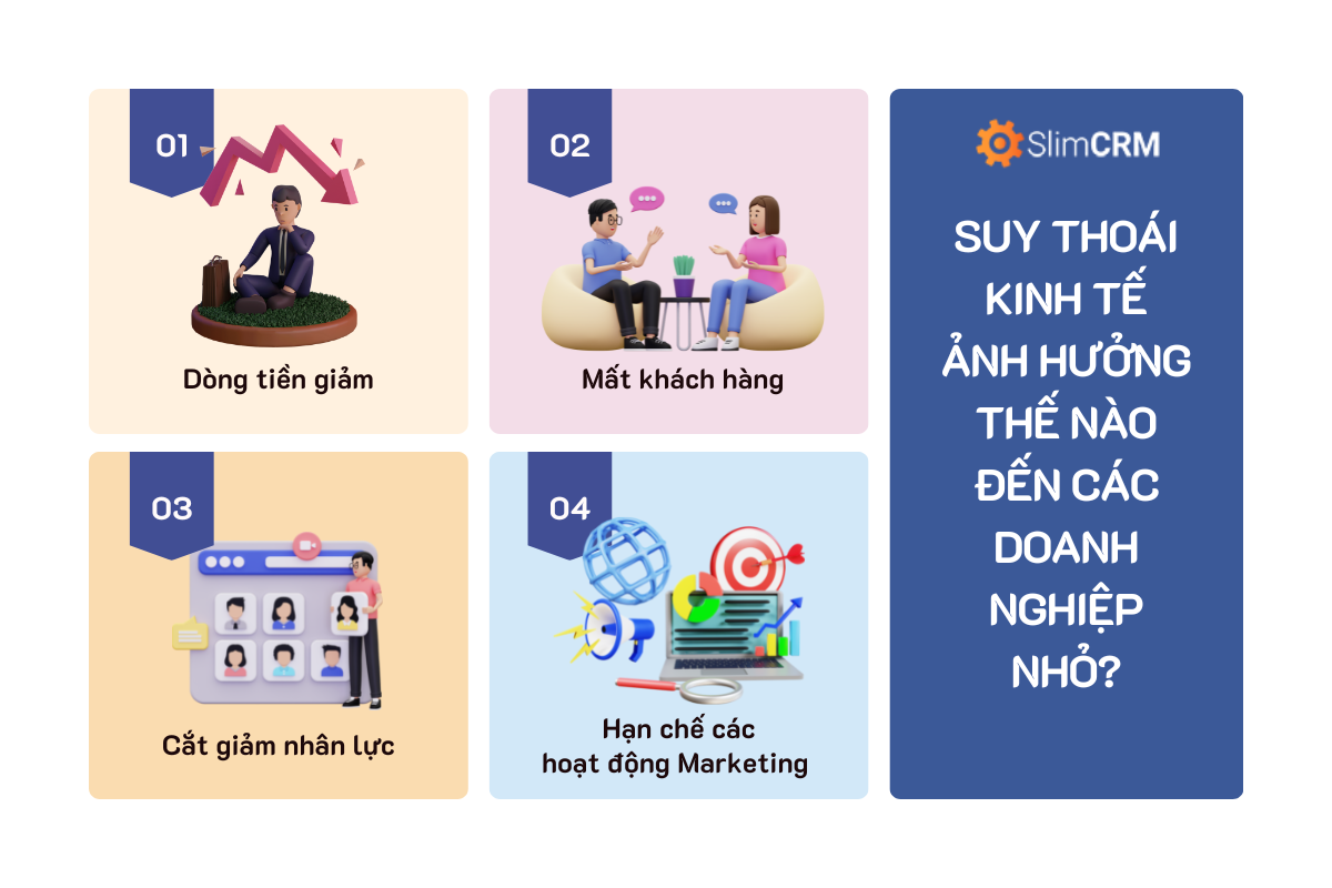 Ảnh hưởng của suy thoái kinh tế đến doanh nghiệp nhỏ