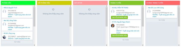 Hướng dẫn xây dựng chân dung ứng viên tiềm năng cho doanh nghiệp nhỏ