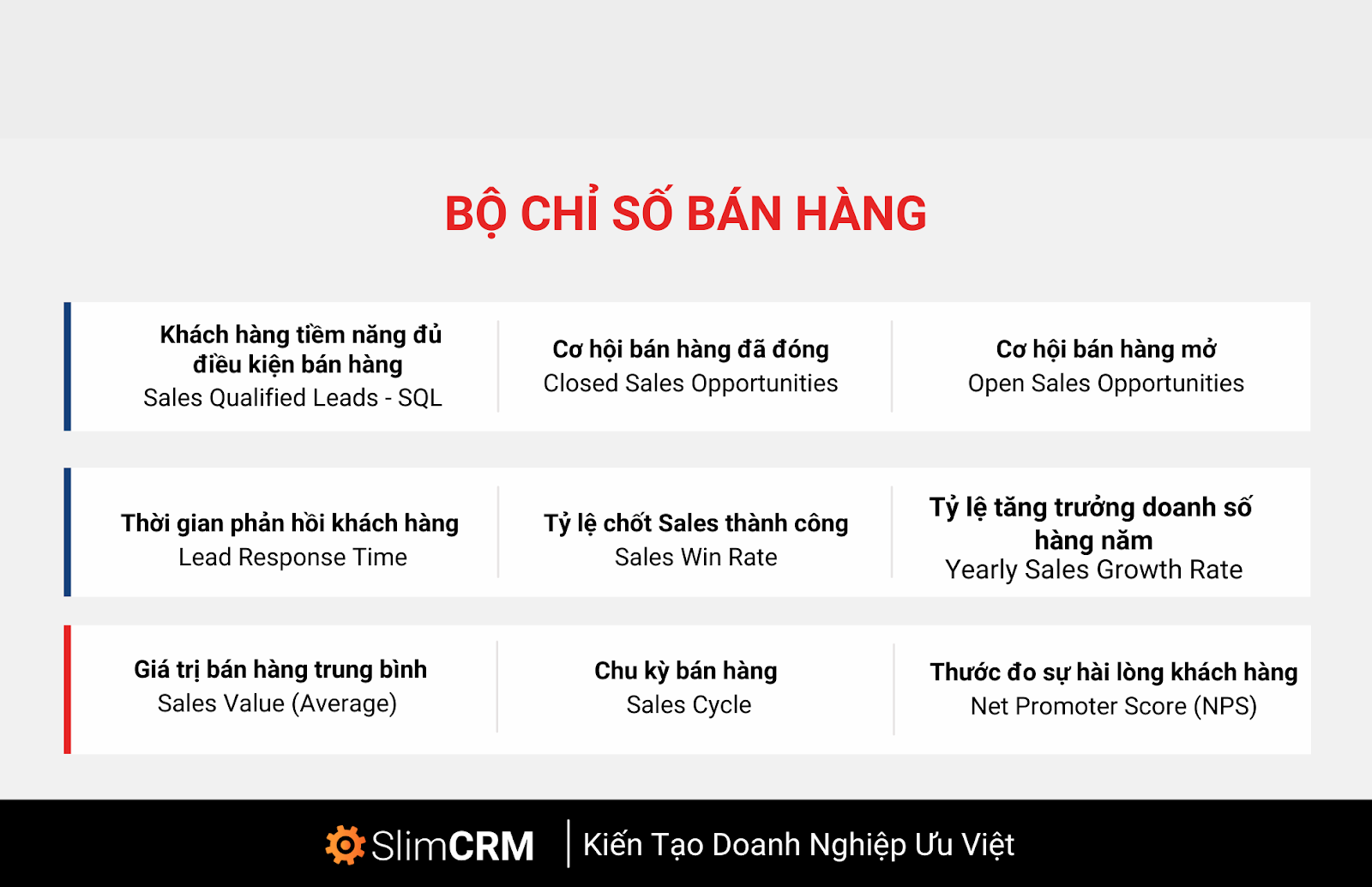 chỉ số bán hàng 1