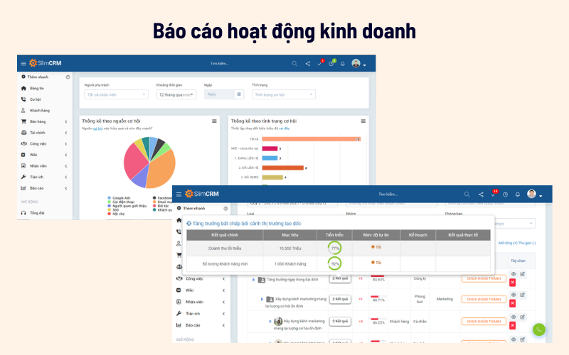 Cải thiện hiệu quả của các chiến dịch tiếp thị: