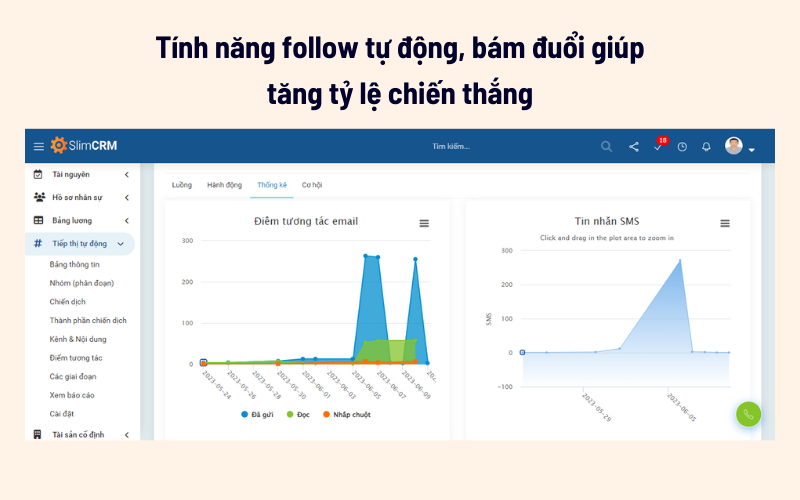 Tự động hóa các quy trình bán hàng và tiếp thị: