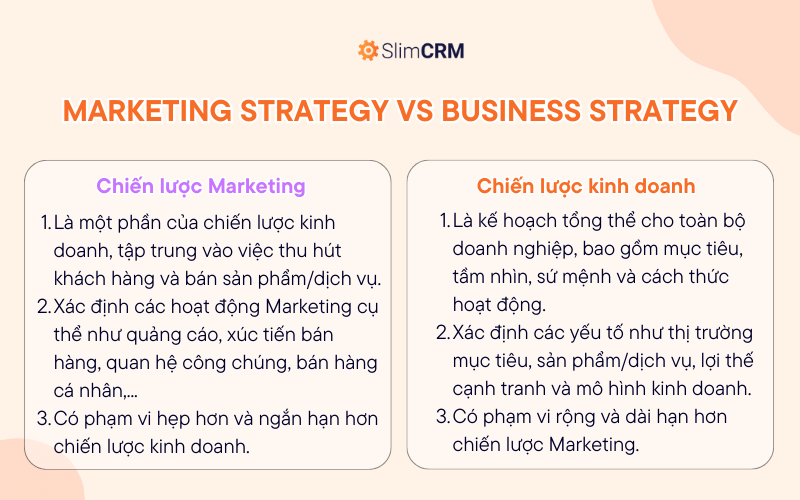 Chiến lược marketing vs chiến lược kinh doanh